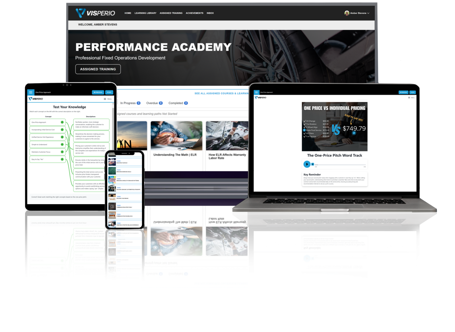 VISPERIO Performance Academy dashboard, course library, and interactive training shown on desktop, laptop, tablet, and phone